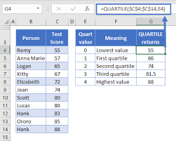 We did not find results for: Excel Quartile Functions Calculate Quartile Value