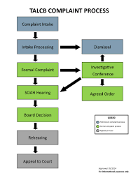 The form for filing a complaint as well as additional instructions can be found on their website. Filing A Complaint Talcb