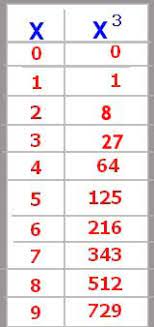 We did not find results for: Cara Mudah Mencari Akar Pangkat Tiga Suatu Bilangan Wacan Bocah