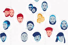 The Hip Hop Flow Chart Ranks Rappers Vocabulary Direkt