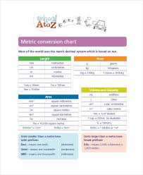Free 7 Metric Conversion Chart Examples Samples In Pdf