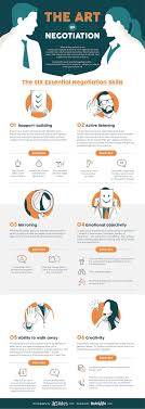The 6 Negotiation Skills Everyone Should Have Negotiation Skills Business Negotiation Skills Marketing Skills