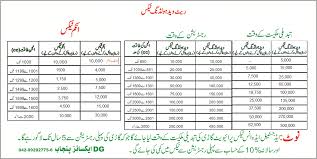 You will need to know your car's co2 emissions in order to calculate its. Motor Vehicle Tax Rates In Urdu Excise Taxation