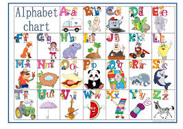 Alphabet Chart English Esl Worksheets