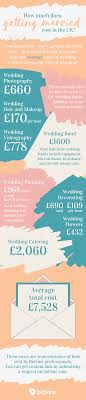 What Your Wedding Budget Should Include Infographic