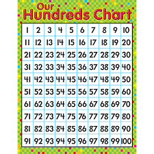 Our Hundreds Chart Poster From Trend Enterprises Another