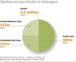 Asia Pacific Overview Pew Research Center