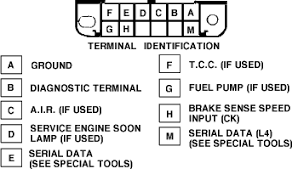 How To Read Older Gm Obd Diagnostic Codes For Free