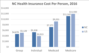 north carolina health insurance valchoice