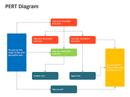 Pert Diagram