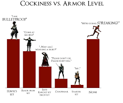 Dark Souls Armour Vs Cockiness Imgur