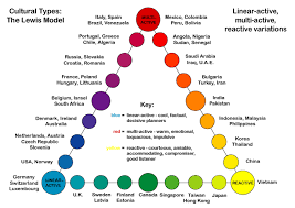 Interesting Perspective On Cross Cultural Communication Styles Www Kickagency Com Htt Cross Cultural Communication Intercultural Communication Cross Cultural