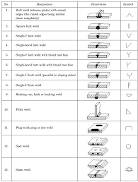 Welding Symbols Google Search Welding Projects Welding Table Welding