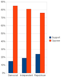 Check spelling or type a new query. File Citizens United V Federal Election Commission Poll 1 Png Wikipedia