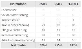 Hier finden sie jetzt die wichtigsten antworten. Steuern Zahlen Im Dualen Studium Alle Infos Auf Dem Wegweiser