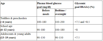 How To Care For A Child With Type 1 Diabetes Child Type 1