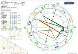 Based On My Chart Should I Expect Any Major Change In My