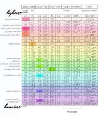 Understanding Paper Weight Weight Charts Paper Weights Paper