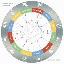 Birth Horoscope Brendan Fraser Sagittarius Starwhispers Com