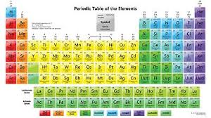 Periodic Table Of Elements Large 24x36 Poster Premium Poster Paper Periodic Table Of The Elements Periodic Table Periodic Table Art