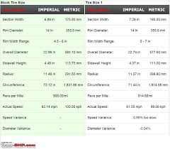 Honda Brio Tyre Wheel Upgrade Thread Team Bhp