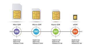 There are five sim form factors: Sim Card Evolution For Iot Connectivity Onesimcard Iot Blog