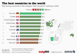 Chart The Best Countries In The World Statista