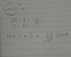Dari 32 siswa dalam kelas terdapat 20 siswa gemar voli. Dalam Sebuah Kelas Terdapat 20 Siswa Gemar Matematika 15 Siswa Gemar Fisika 8 Siswa Gemar Brainly Co Id
