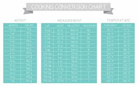 Cups of flour or sticks of butter. Cooking Conversion Chart Liana S Kitchen