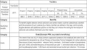 title 38 gs exempt va payscale prodcardhale20s soup