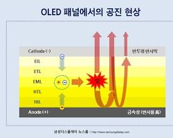 공진 현상을 이용한 진동기
