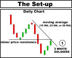 3 soldiers candlesticks traders log