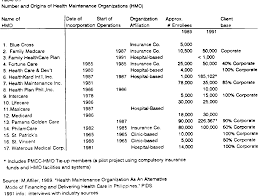 Medicaid is a jointly funded state and federal government program that pays for medical assistance services. Table 3 7 From Markets In Health Care An Analysis Of Demand Supply And The Market Structure Of Health Care In The Philippines Semantic Scholar