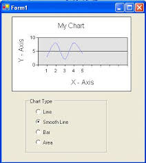 Simple Charts Using Owc Office Web Component Codeproject