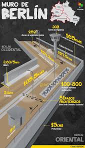 Muro De Berlin Ensenanza De La Historia Profesores De Historia Hechos De La Historia