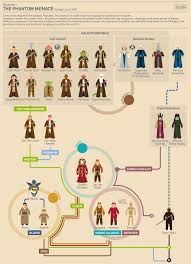 flowchart star wars character guide 3 3 star wars