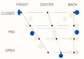 Spanish Vowels Mouth Positioning For English Natives