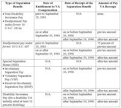 Va Disability Compensation Rates 2016 Unique Va Disability