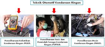 Mengapa kita perlu melakukan upgrade komputer. Materi 1 Pmkr Pengenalan Mata Pelajaran Pmkr