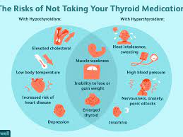 There are no signs to distinguish thyroid cancer at earlier stages. Thyroid Cancer Can Lead To Hypertension