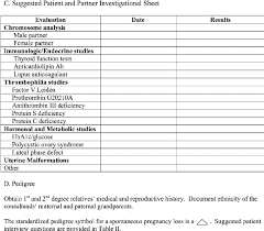 Image result for Recurrent Miscarriage