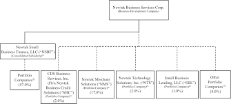 497 1 F497070919 Newtekbusiness Htm Prospectus Supplement Filed