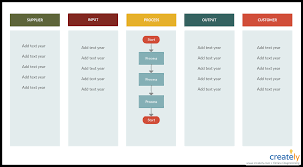 How To Use Dmaic Process To Solve Problems Dmaic Tools