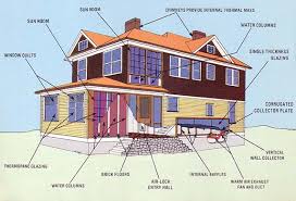 Need to rewire a series of lights. Diagram Rewiring An Old House Diagrams Full Version Hd Quality House Diagrams Ahadiagram Patriziaprestipino It