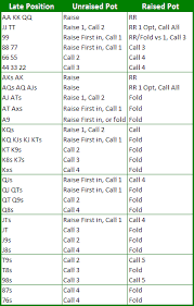 Texas Holdem Poker Rules Chart Fantastic Game On The Internet