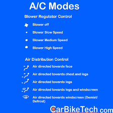 May 31, 2021 · portable air conditioning for cars and trucks portable ac for rv or van. How A Car Air Conditioner Or Car A C Works Carbiketech