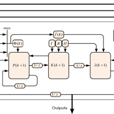 Pdf Comparison Of Estimated Torques Using Low Pass Filter And Extended Kalman Filter For Induction Motor Drives