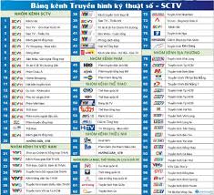 You can watch sctv live and all indonesia tv channels online through livetvcentral.com. List Of Sctv Channels Saigon Cable Tv Scc