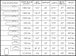 Propane Tank Sizes Home Size Chart Gas For Grills Torch