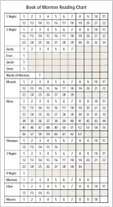 Pin On Scriptures